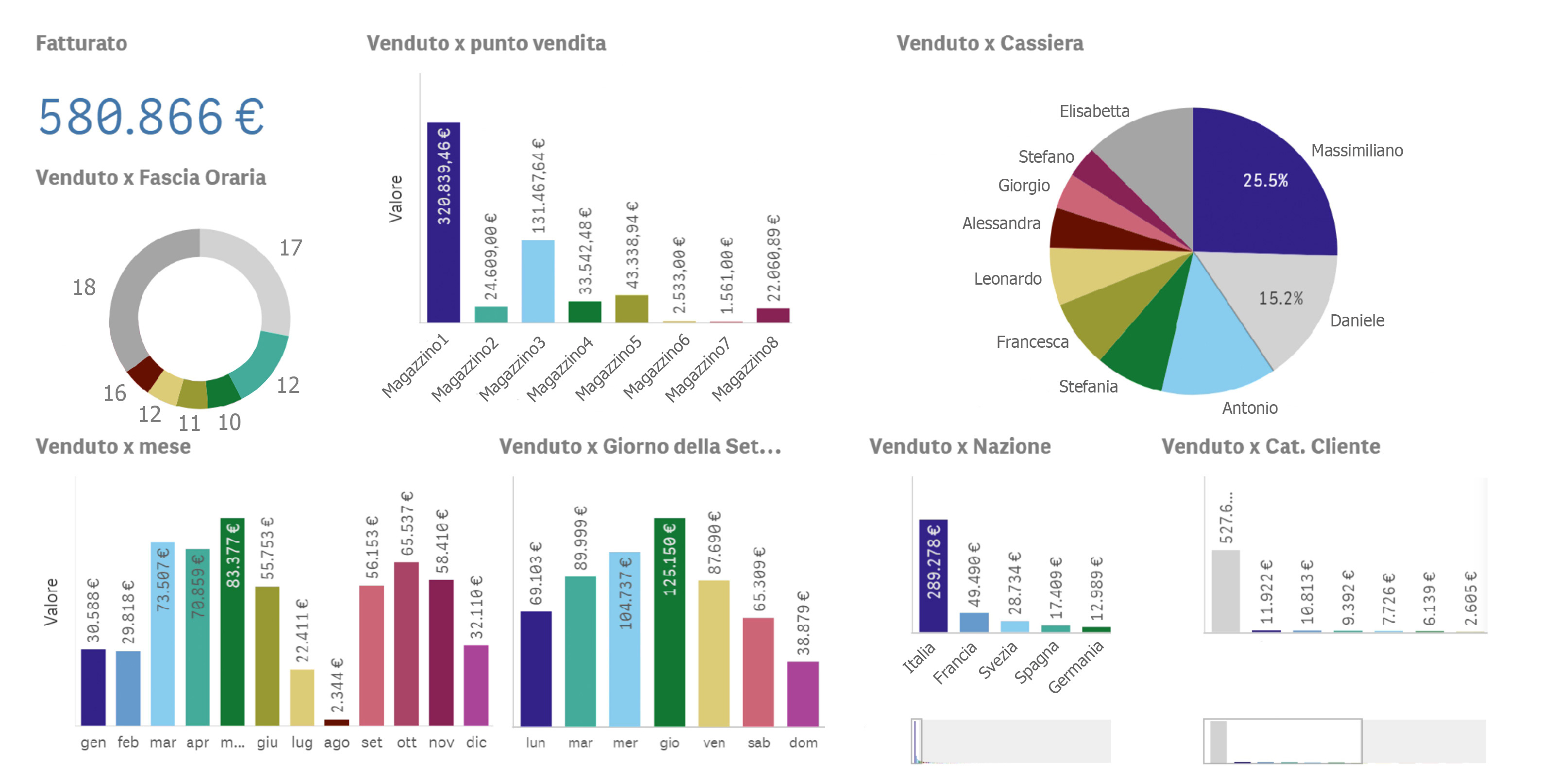 Business Intelligence